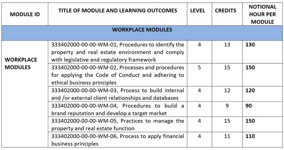 Workplace Experience Modules